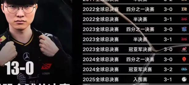 PG-Faker连续三场比赛得分超过绝杀，SKT挑战极限！的简单介绍